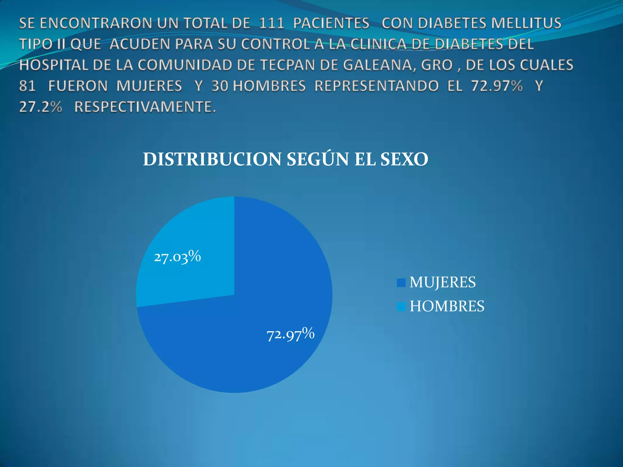 PORCENTAJE DE PACIENTES EN CONTROL: