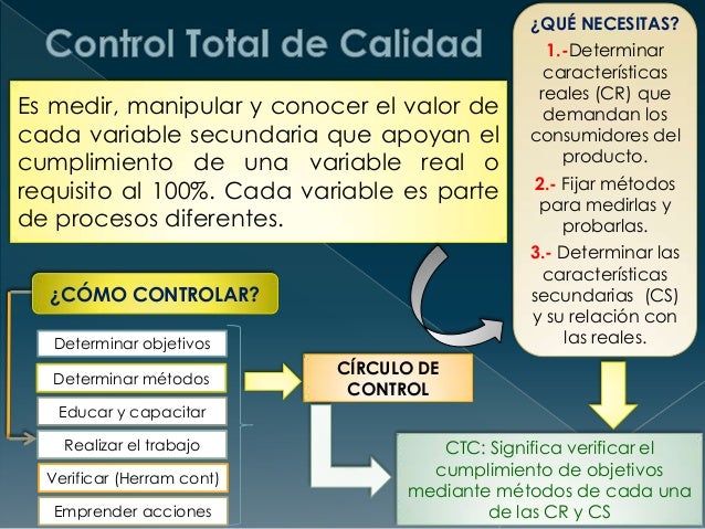 En Que Consiste El Control Total De La Calidad