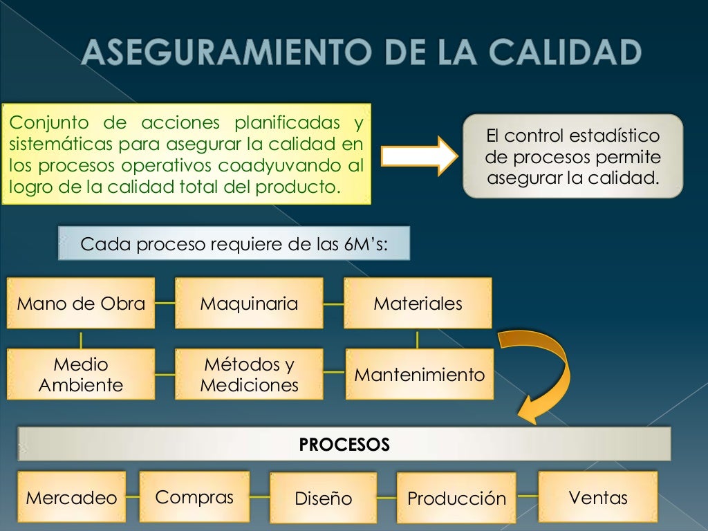 Control total de calidad