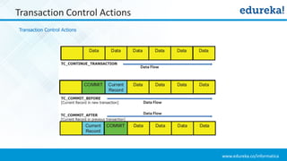 www.edureka.co/informatica
Transaction Control Actions
Transaction Control Actions
 