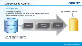 www.edureka.co/informatica
Source Based Commit
Source-based commit.
Number of source rows
Commit row is generated from active sources at every commit interval.
Commit occurs at configured commit interval.
Source
Source
Qualifier
Target
Total Source Records : 3300 rows
Source Based Commit: 1000 rows
Open Transaction : 300 rows
 