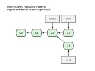 Ramura pentru rezolvarea problemei
urgente se bazează pe ramura principală.
 