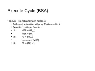Execute Cycle (BSA)
• BSA X - Branch and save address
• Address of instruction following BSA is saved in X
• Execution continues from X+1
• t1: MAR <- (IRaddress)
• MBR <- (PC)
• t2: PC <- (IRaddress)
• memory <- (MBR)
• t3: PC <- (PC) + 1
 