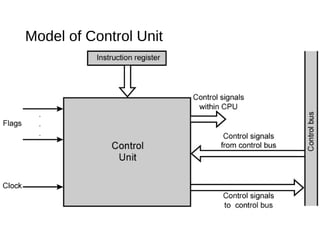 Model of Control Unit
 