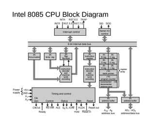 Intel 8085 CPU Block Diagram
 