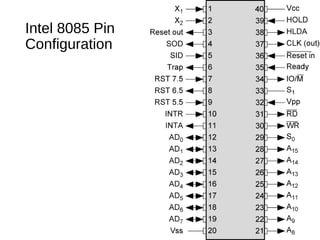 Intel 8085 Pin
Configuration
 