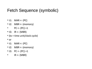 Fetch Sequence (symbolic)
• t1: MAR <- (PC)
• t2: MBR <- (memory)
• PC <- (PC) +1
• t3: IR <- (MBR)
• (tx = time unit/clock cycle)
• or
• t1: MAR <- (PC)
• t2: MBR <- (memory)
• t3: PC <- (PC) +1
• IR <- (MBR)
 