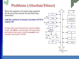 control. unit. .pptx
