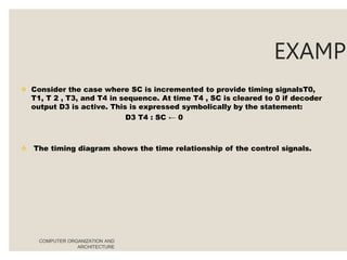 EXAMPL
COMPUTER ORGANIZATION AND
ARCHITECTURE
 Consider the case where SC is incremented to provide timing signalsT0,
T1, T 2 , T3, and T4 in sequence. At time T4 , SC is cleared to 0 if decoder
output D3 is active. This is expressed symbolically by the statement:
D3 T4 : SC ← 0
 The timing diagram shows the time relationship of the control signals.
 