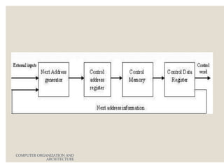 COMPUTER ORGANIZATION AND
ARCHITECTURE
 