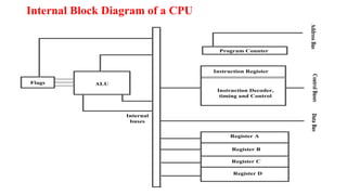 Control Unit and Instruction Cycle.pptx. | PPT | Free Download