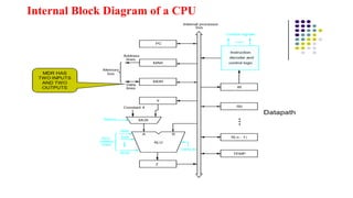 Control Unit and Instruction Cycle.pptx. | PPT
