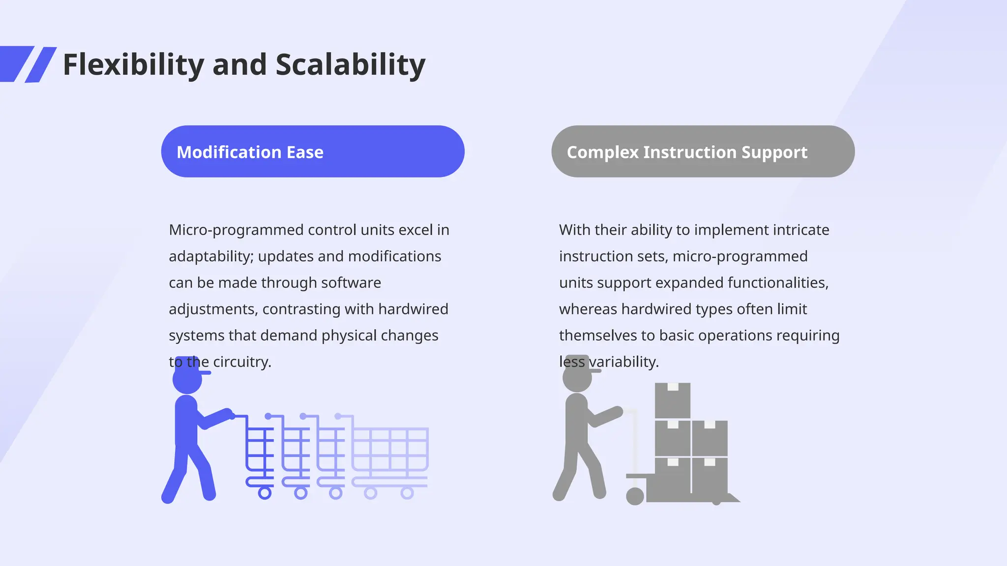 Flexibility and Scalability
With their ability to implement intricate
instruction sets, micro-programmed
units support expanded functionalities,
whereas hardwired types often limit
themselves to basic operations requiring
less variability.
Complex Instruction Support
Micro-programmed control units excel in
adaptability; updates and modifications
can be made through software
adjustments, contrasting with hardwired
systems that demand physical changes
to the circuitry.
Modification Ease
 
