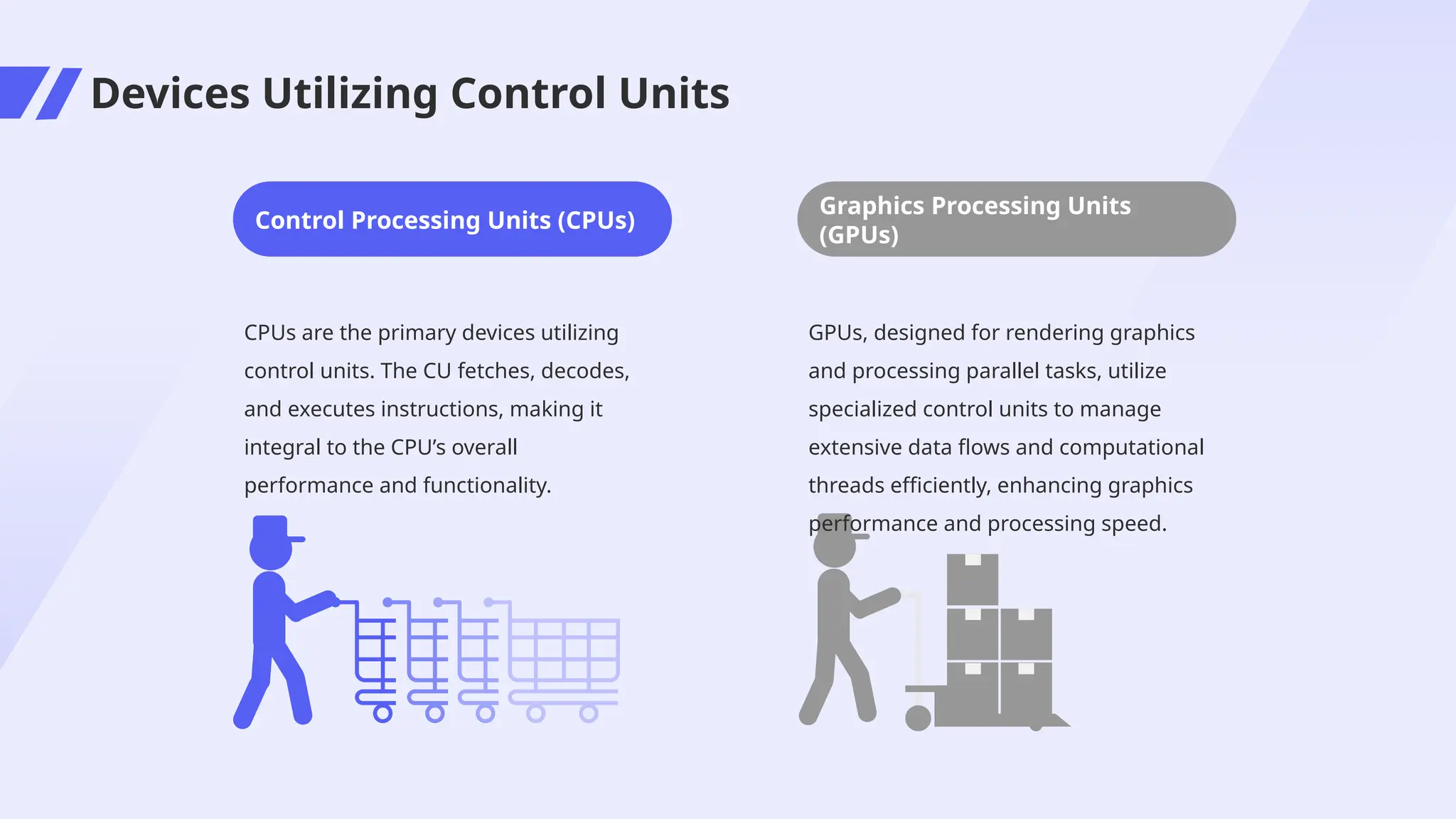 Devices Utilizing Control Units
GPUs, designed for rendering graphics
and processing parallel tasks, utilize
specialized control units to manage
extensive data flows and computational
threads efficiently, enhancing graphics
performance and processing speed.
Graphics Processing Units
(GPUs)
CPUs are the primary devices utilizing
control units. The CU fetches, decodes,
and executes instructions, making it
integral to the CPU’s overall
performance and functionality.
Control Processing Units (CPUs)
 