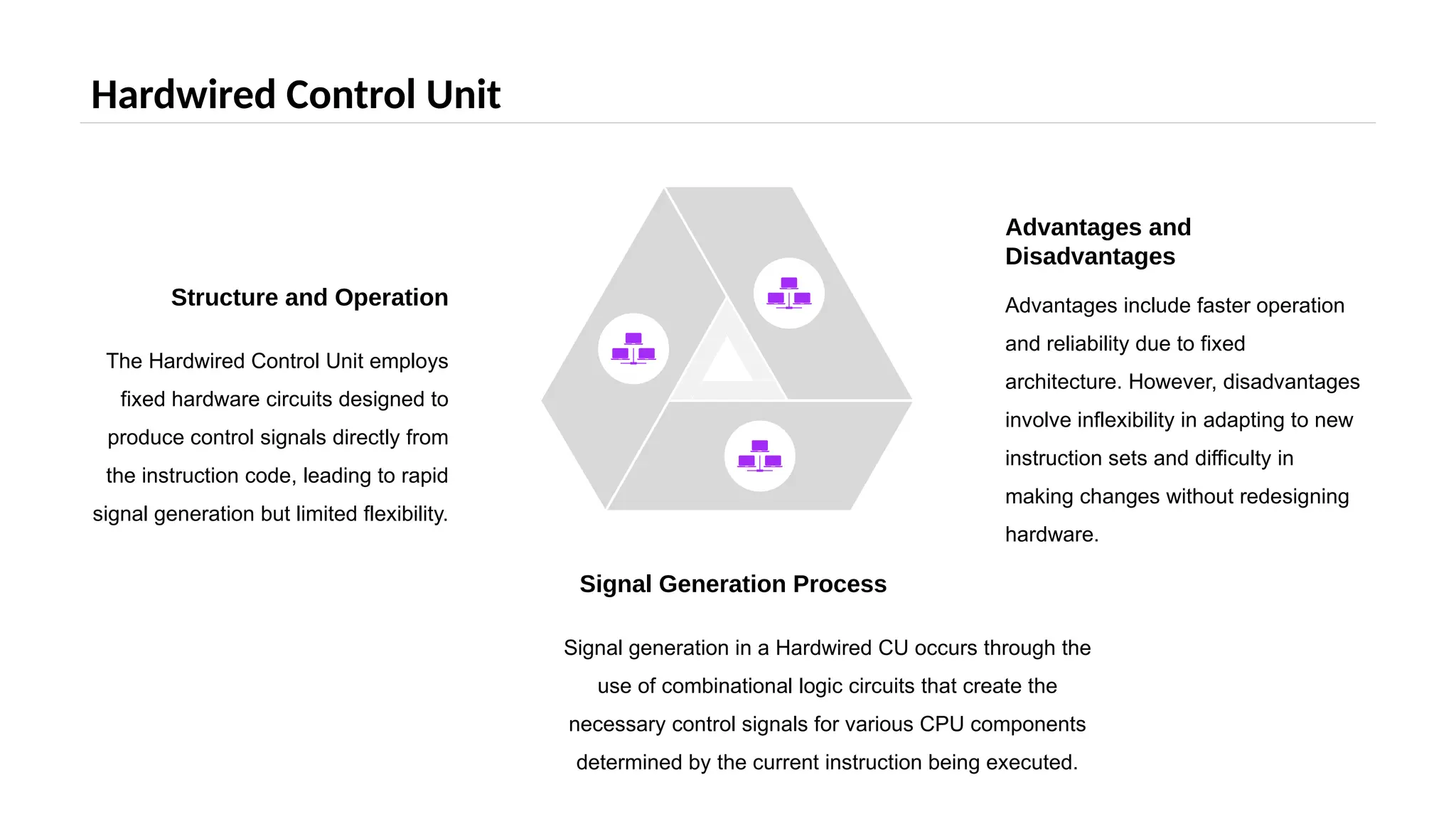Hardwired Control Unit
The Hardwired Control Unit employs
fixed hardware circuits designed to
produce control signals directly from
the instruction code, leading to rapid
signal generation but limited flexibility.
Structure and Operation Advantages include faster operation
and reliability due to fixed
architecture. However, disadvantages
involve inflexibility in adapting to new
instruction sets and difficulty in
making changes without redesigning
hardware.
Advantages and
Disadvantages
Signal generation in a Hardwired CU occurs through the
use of combinational logic circuits that create the
necessary control signals for various CPU components
determined by the current instruction being executed.
Signal Generation Process
 