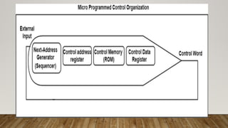 Control Unit Points control unit power point.pdf