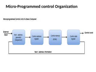 Micro-Programmed control Organization
 