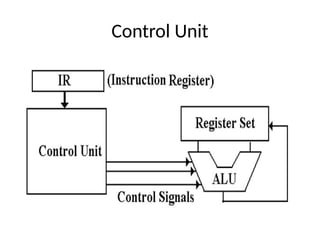 Control Unit
 