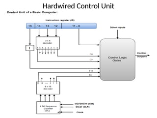 Hardwired Control Unit
 