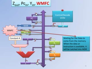 Zout, Pcin, Yin, WMFC

                            Control/Decode
                      PC         Unite


              MAR                 IR
WMFC
              MDR

 Constant 4       Y                Waiting for the Data to
                                   come from the memory.
                           R1      When the data or
                                   Instruction is available, it
                                   will be Latched into MDR

                           R1
                            2




              Z
                                                            11
 