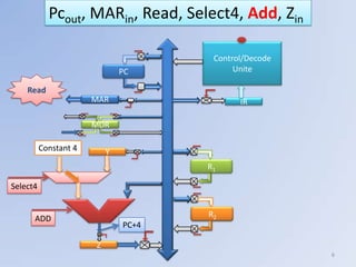 Pcout, MARin, Read, Select4, Add, Zin

                                       Control/Decode
                               PC           Unite

    Read
                       MAR                   IR

                       MDR

          Constant 4       Y
                                      R1

Select4


                                      R1
      ADD                              2
                               PC+4

                       Z
                                                        6
 