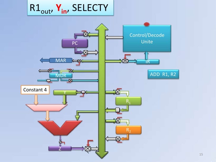 Control Unit Working