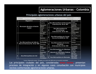 Control Urbano en Aglomeraciones Urbanas | PDF