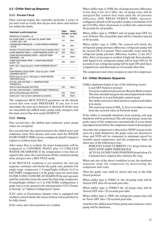 CONTROL USER MANUAL. PIC 5+ Control for 19 Series Centrifugal Chiller ...