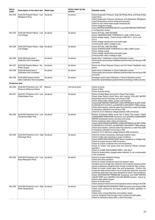 CONTROL USER MANUAL. PIC 5+ Control for 19 Series Centrifugal Chiller ...
