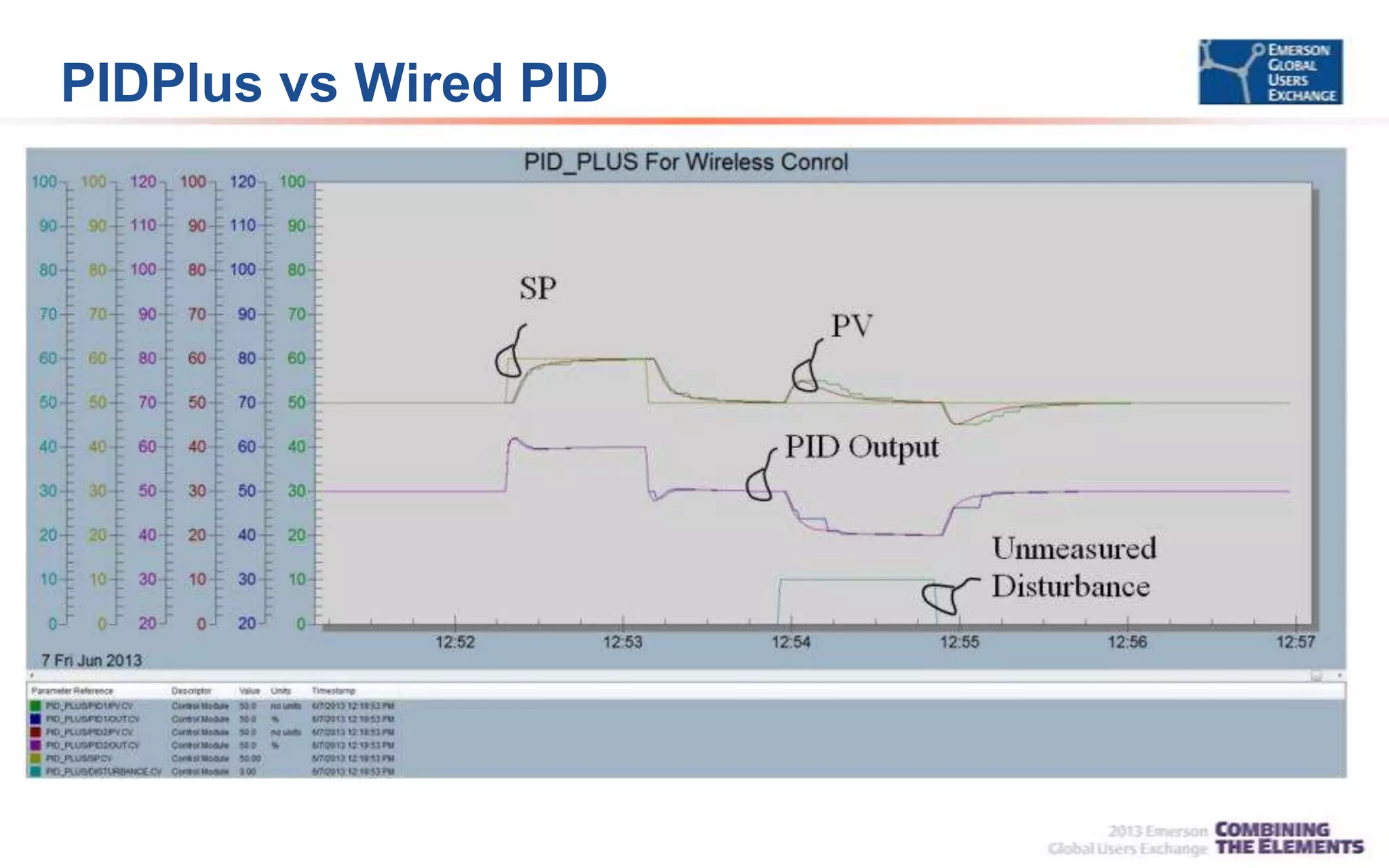 PIDPlus vs Wired PID
 
