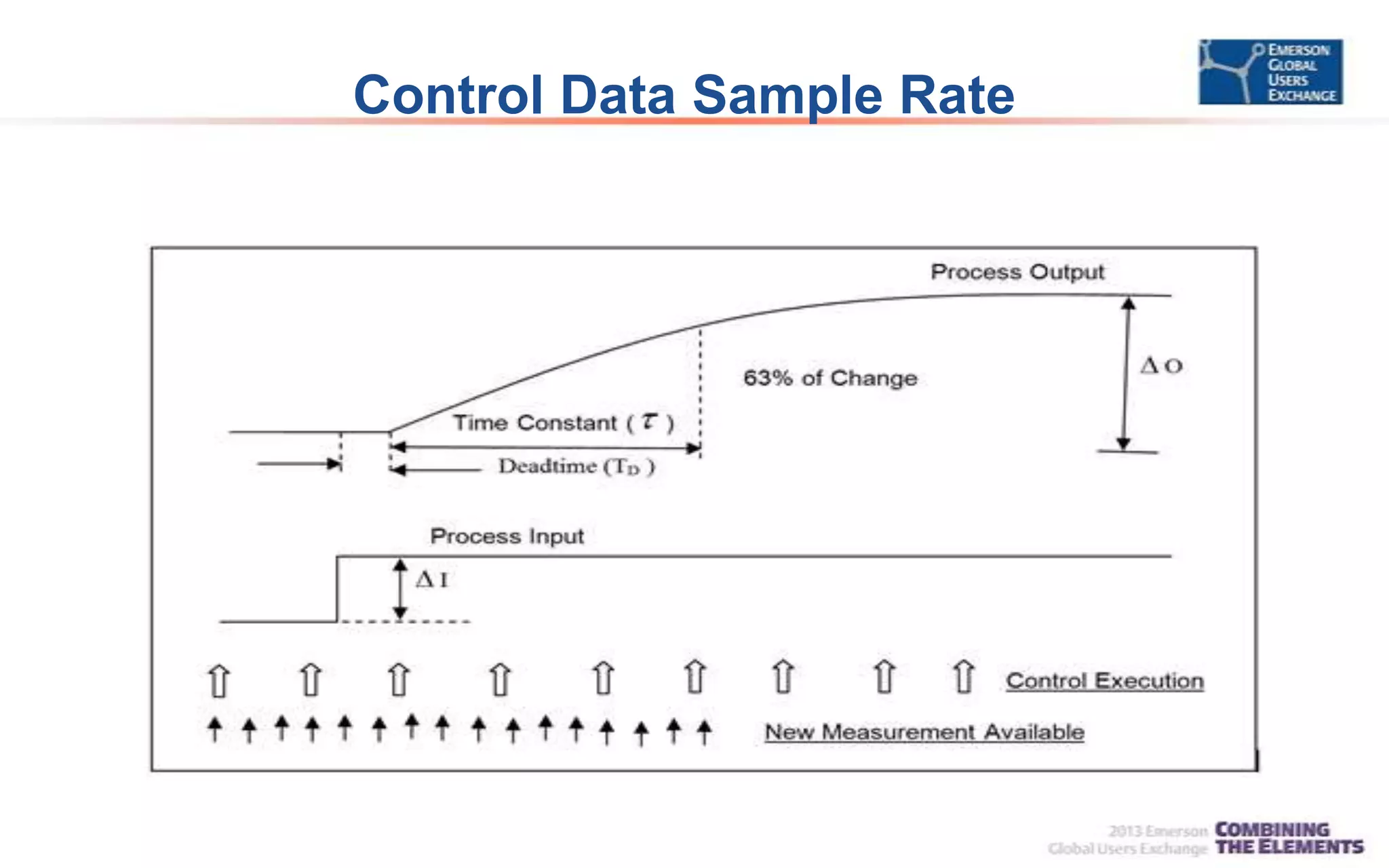 Control Data Sample Rate
 