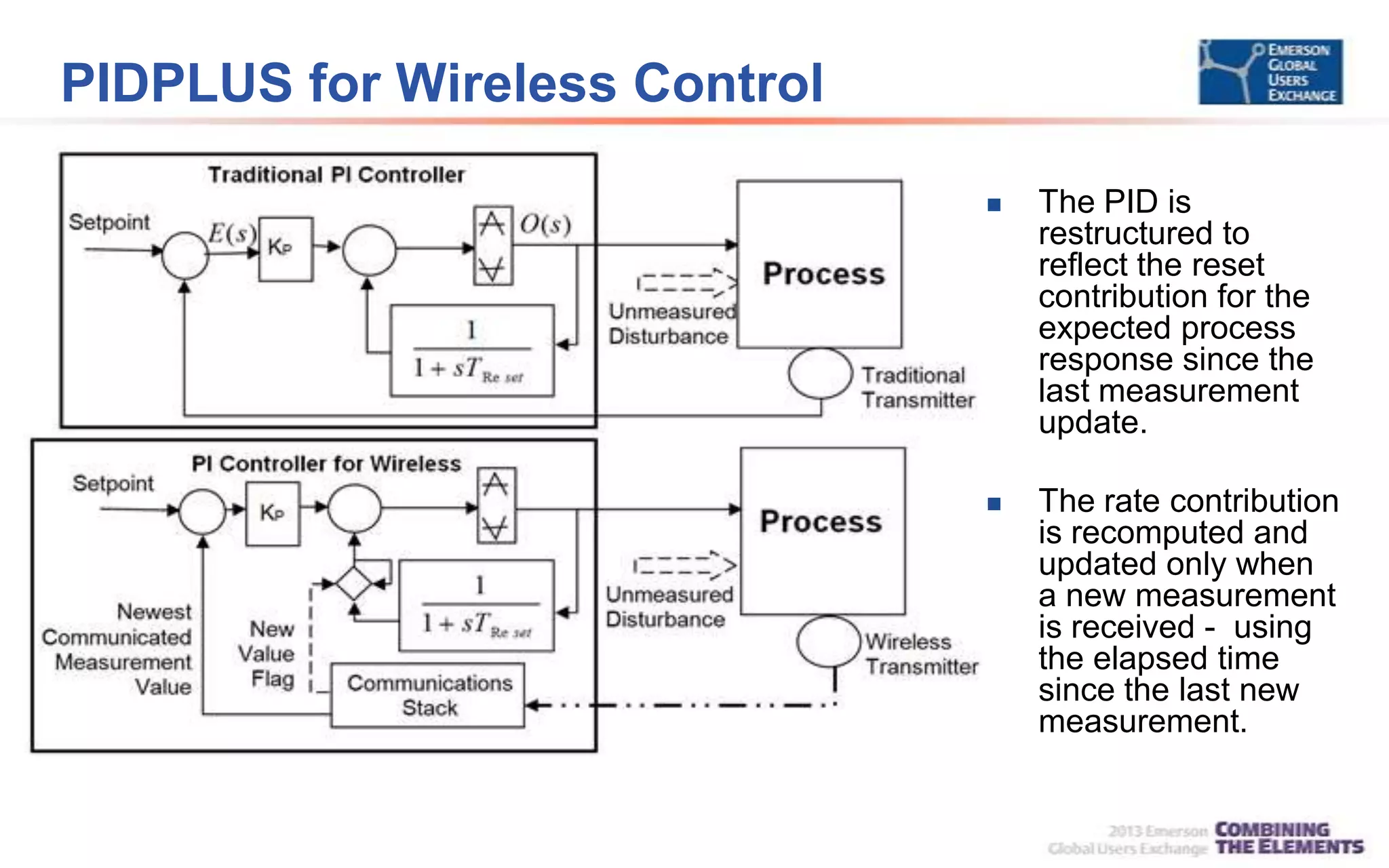 PIDPLUS for Wireless Control
 The PID is
restructured to
reflect the reset
contribution for the
expected process
response since the
last measurement
update.
 The rate contribution
is recomputed and
updated only when
a new measurement
is received - using
the elapsed time
since the last new
measurement.
 