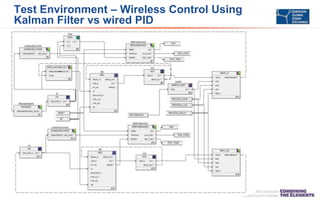 Test Environment – Wireless Control Using
Kalman Filter vs wired PID
 