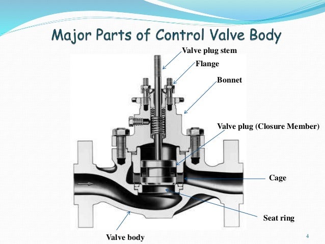 Control valve