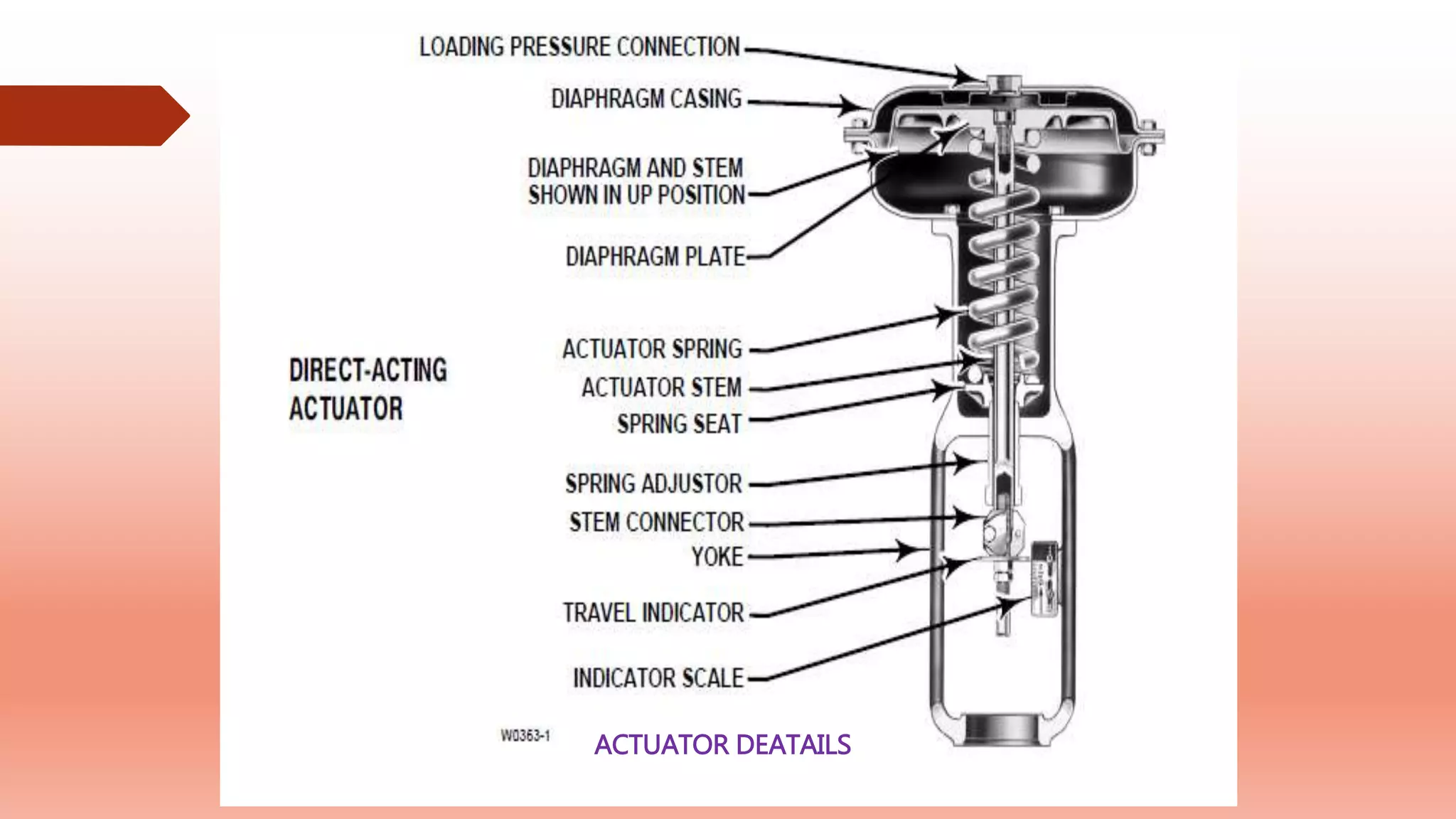ACTUATOR DEATAILS
 