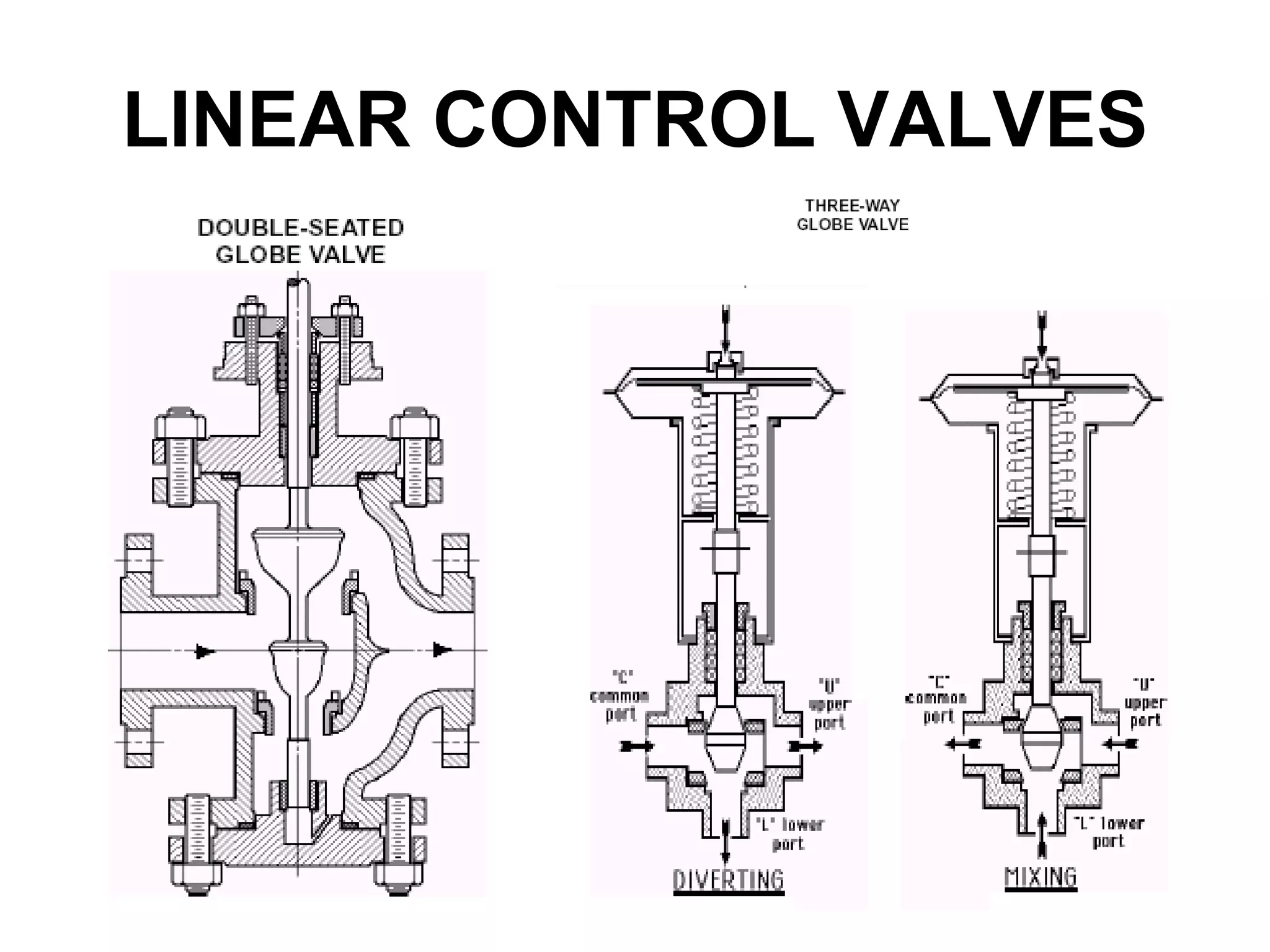 Control valve | PPT