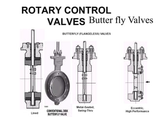 ROTARY CONTROL
VALVES Butter fly Valves
 