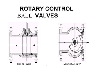 ROTARY CONTROL
VALVESBALL
 
