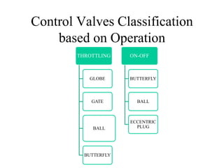 Control valve | PPT