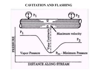 CAVITATION AND FLASHING
 