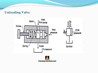 Control valve | PPTX