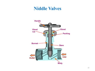 Control Valve.pdf