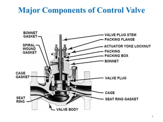 Control Valve.pdf