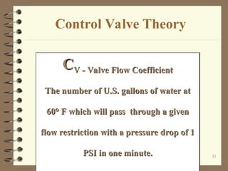 Control Valve designing presentation .ppt