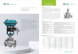 Control valve by BCST