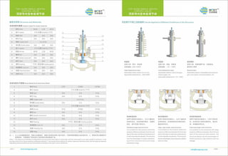 Control valve by BCST