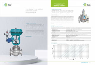 Control valve by BCST