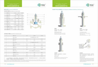 Control valve by BCST