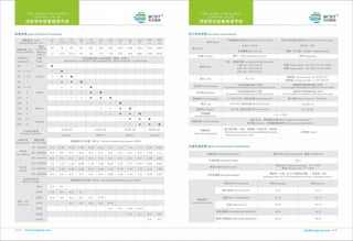 Control valve by BCST