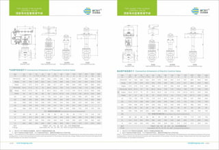 Control valve by BCST